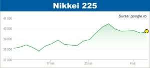 Incertitudini pe pieţe, din cauza situaţiei comerciale globale